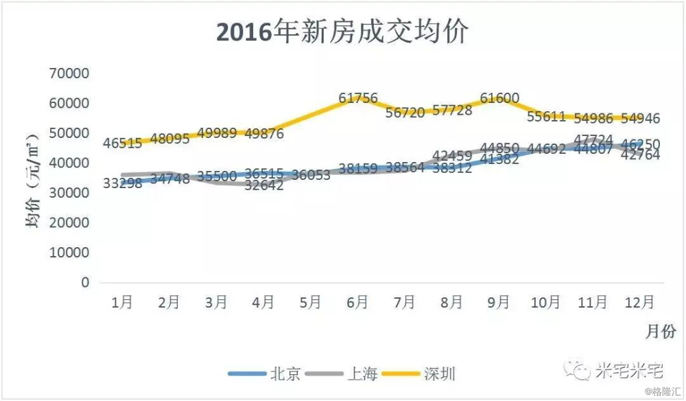 深圳为什么人口少gdp那么多_邵阳人口怎么那么多啊 821万 为什么GDP那么少