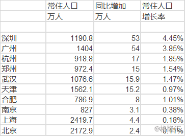 关于人口增减_户口本人口增减页图片