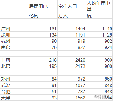 历代人口增减_户口本人口增减页图片(3)