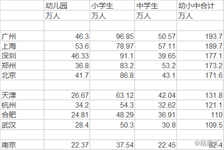 历代人口增减_户口本人口增减页图片(2)