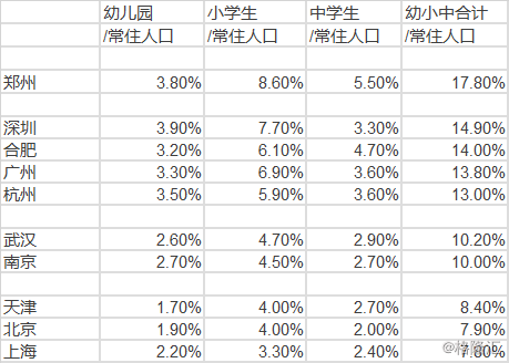 历代人口增减_户口本人口增减页图片(3)