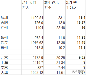 北京最新人口统计_北京最新人口数据统计