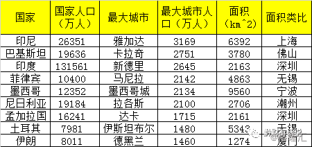 印尼 2亿人口_...合作 佛企看好印尼2亿人口市场(2)