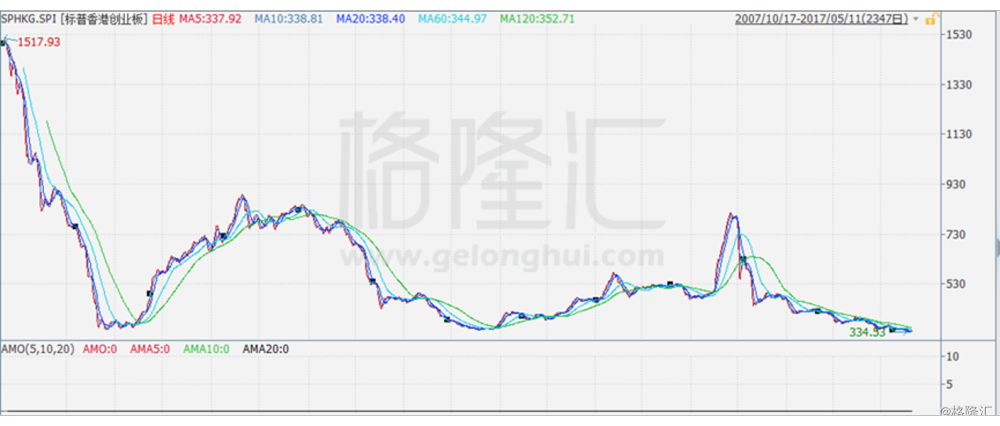 港股创业板.png