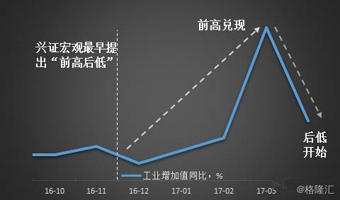 4月经济数据_4月经济数据预测(2)