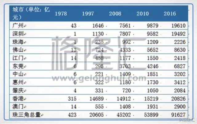 香港澳门gdp_厉害吧 2018年中国的香港 台湾 澳门的GDP合计已达1万亿美元(2)