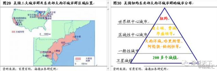 欧洲 城市人口 比例_城市 组图(2)