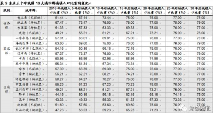 我国各城市人口数据_...\