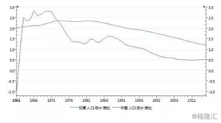 中国人口优势_2016年中国人口 大陆 138271万人 居民人均可支配收入23821元(2)