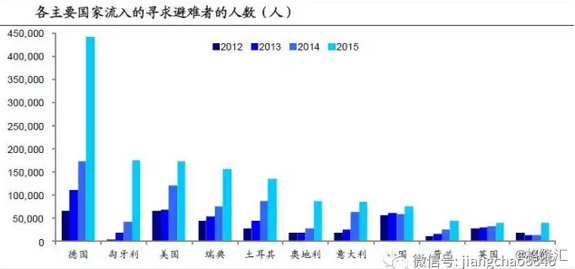 自由人口流动理论_...市 企业人才能自由流动(2)