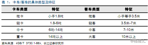 電動物流車