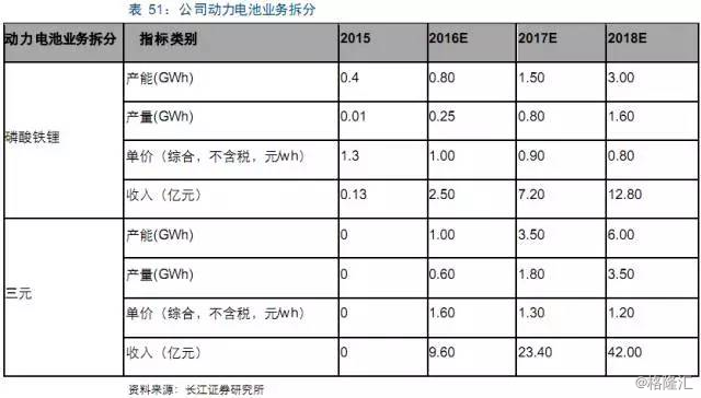 電動物流車