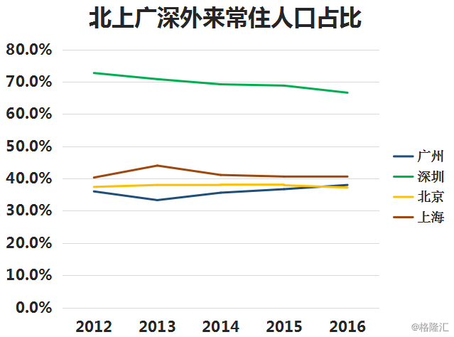 常驻人口是什么意思_清理低端人口是什么意思 微信清理低端人口是谁说的