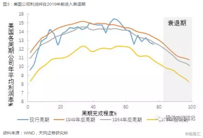充分就业的gdp