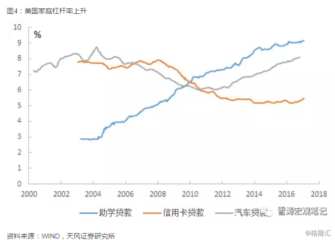 GDP结构性变化和周期性变化_伍戈 地产大势