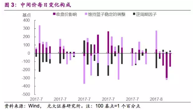中国在压GDP美元数据_近十年中国gdp数据图(3)
