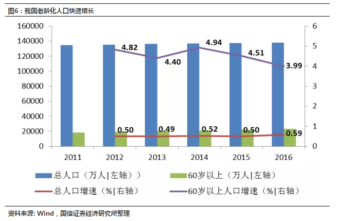 人口综合增长率公式_...6 2012年人口及其自然增长率变化情况(3)