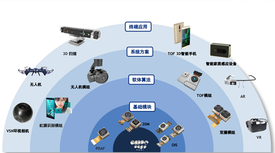 舜宇光学招聘_舜宇光学科技公布2019年中期业绩(5)