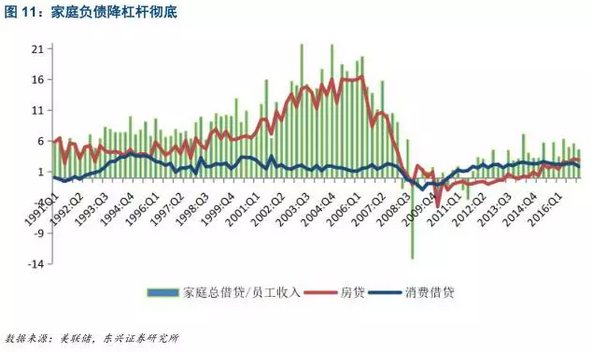 负债gdp比_美国股票市场的十大终极危险信号