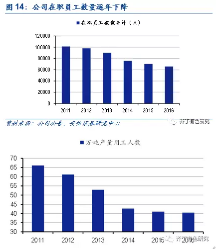 中国铝业深度:电解铝供给侧改革的最大赢家(1
