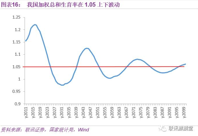 2050年的中国人口_到2050年, 中国人口数量会降低到多少