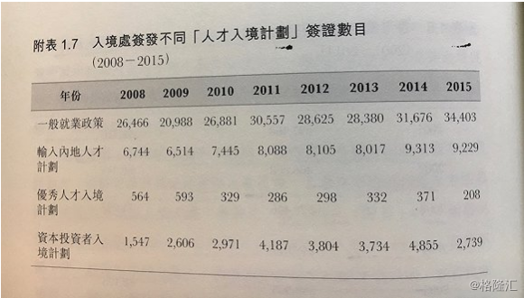 入境人口数量_人口普查(2)