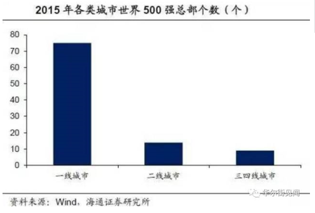 中国人口流动方向_中国人口流动趋势 越来越多的人准备定居,不打算再四处折