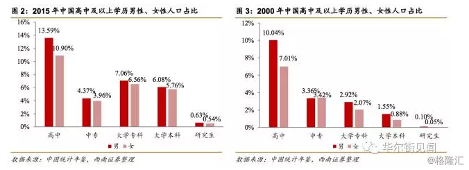 中国单身人口_中国人口分布图