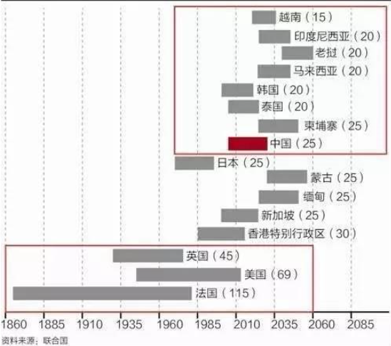 人口红利窗口加速关闭_人口红利窗口正在加速关闭(3)