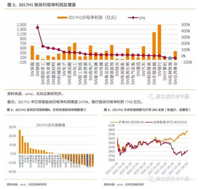 2017中报总结:逃不掉的周期,选不错的龙头