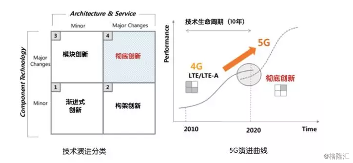 5g不再只是从2g.txt到3g.jpg再到4g.