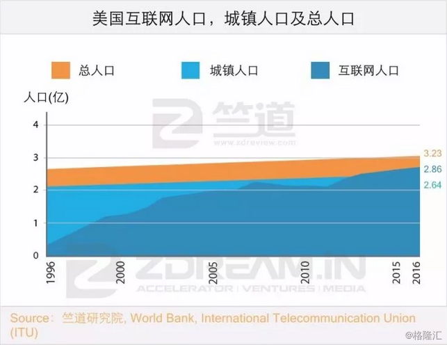 城镇人口数量_珠三角人口密度中国最高,未来房价将...(3)