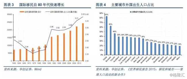 发展经济学人口流动_人口健康发展经济学研究(2)