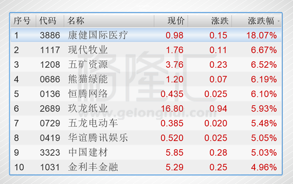 转发_转发(zf)股吧_东方财富网股吧