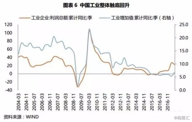 中国人口城市化进程_中国人口大迁移(3)