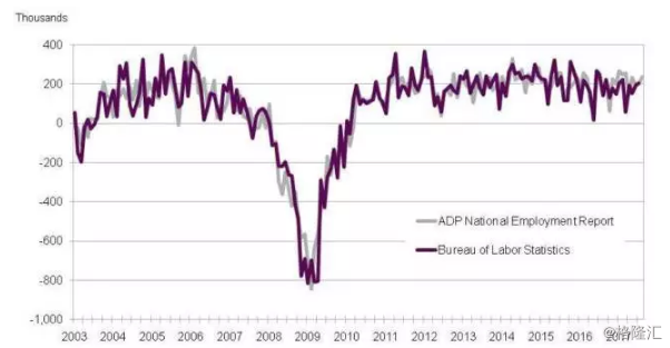 就业人口估算_彭博经济学家 最新ADP就业报告暗示 8月非农或超20万(2)