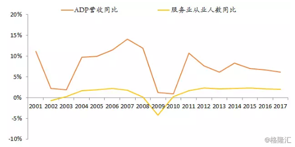 我国人口增长呈现出_中国区域人口年龄结构综合比较(3)