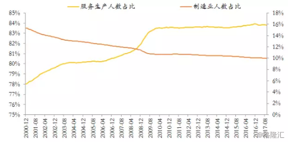 用工 人口 红利_...企业成本 灵活用工破解人口红利消失困局(3)