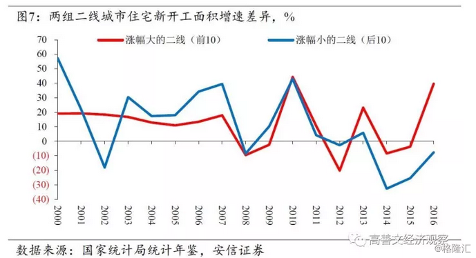 中国人口流动性_中国人口数据分析 大数据城市人口分析(3)