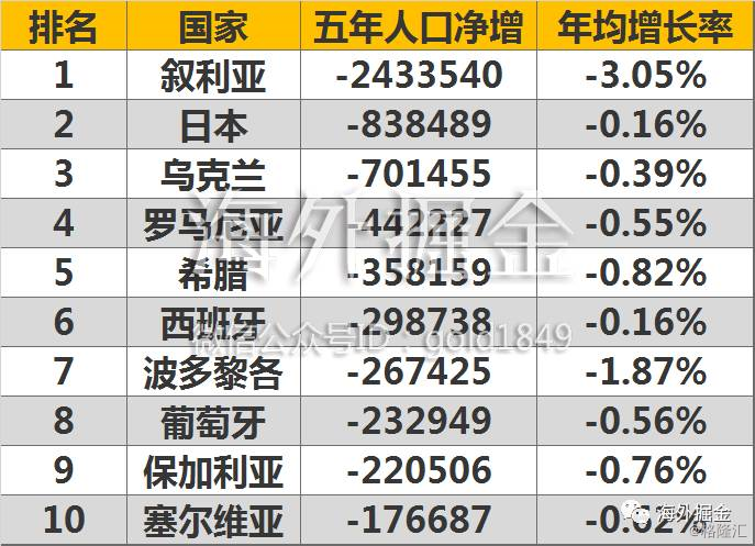 中国每年净增人口多少_中国年净增人口情况-分析 购物中心爆发越建越多 消费(2)