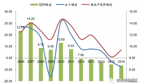 中国人口红利_中国人口红利-济源统计网(2)