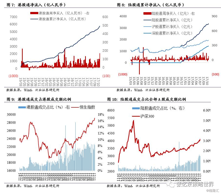 张忆东:金融和科技继续领航牛市