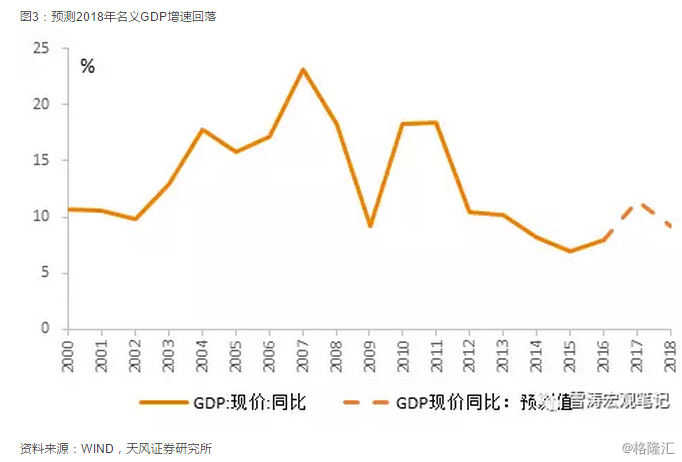 18年宏观经济_亮点在结构 18年中国宏观经济展望