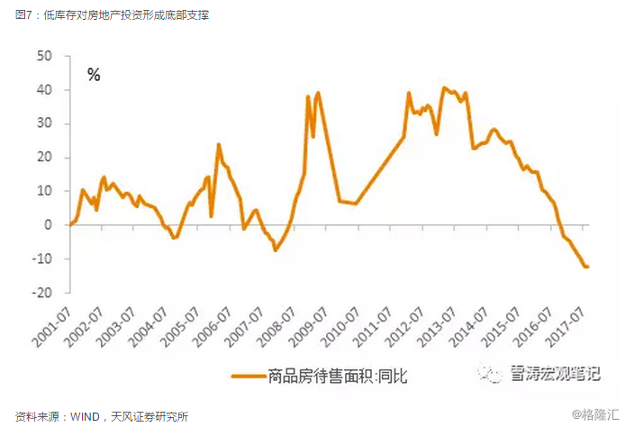 18年宏观经济_亮点在结构 18年中国宏观经济展望