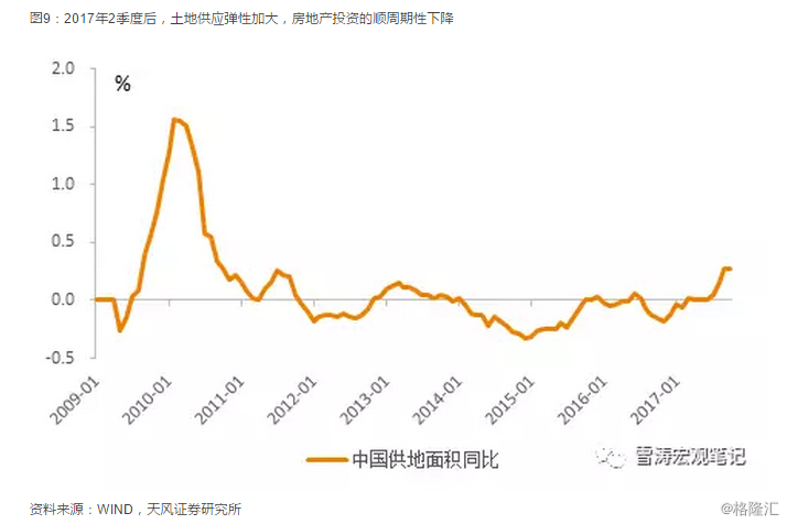 18年宏观经济_亮点在结构 18年中国宏观经济展望(2)