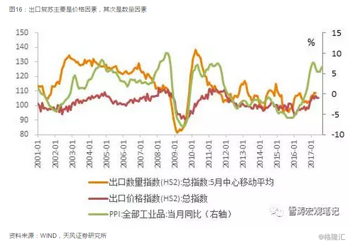 18年宏观经济_亮点在结构 18年中国宏观经济展望