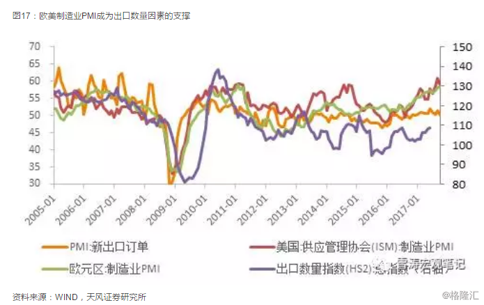 18年宏观经济_亮点在结构 18年中国宏观经济展望