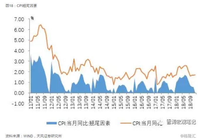 18年宏观经济_亮点在结构 18年中国宏观经济展望