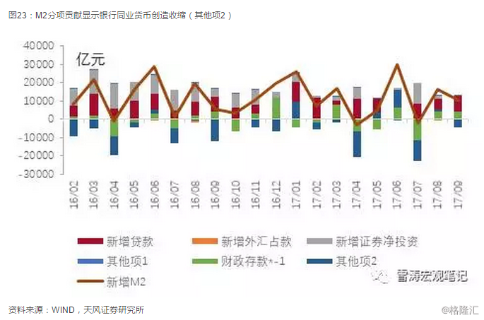 18年宏观经济_亮点在结构 18年中国宏观经济展望