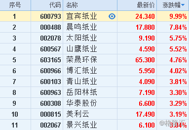 富阳区gdp_浙江省富阳区汪东明(3)